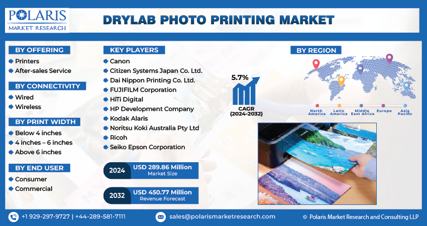 Drylab Photo Printing